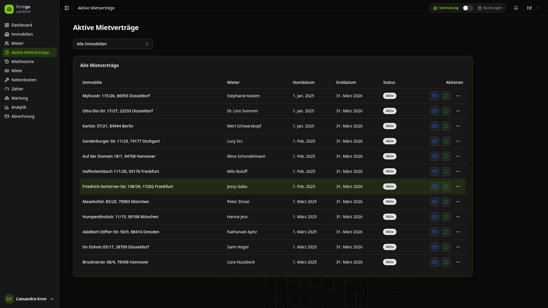 Mietvertragsübersicht