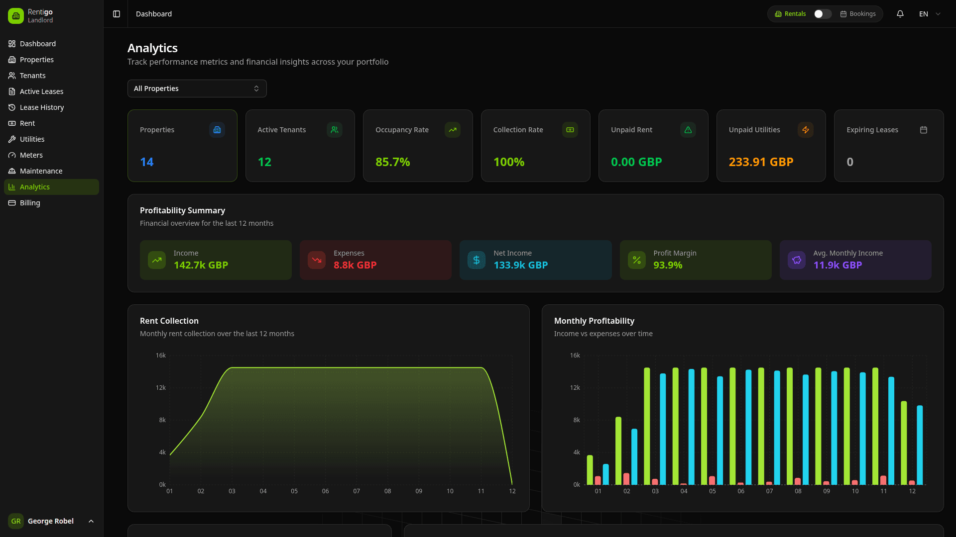 Analytics Dashboard